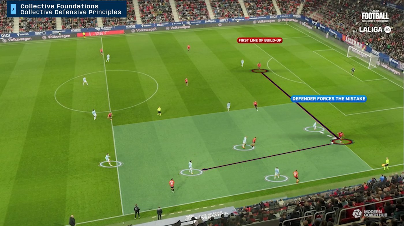 First line of build-up: the defender forces the mistake
