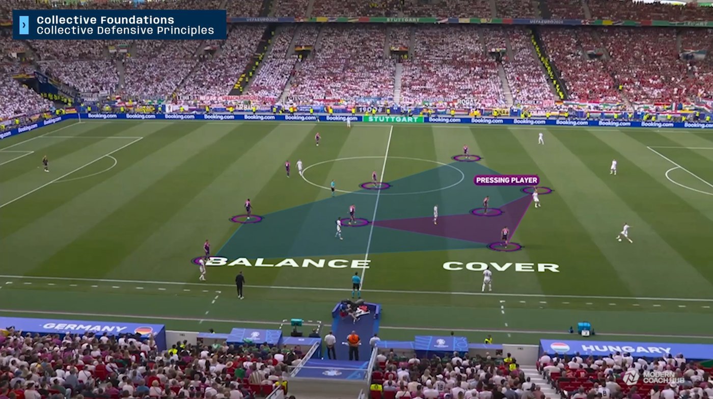 The pressing player, cover and balance